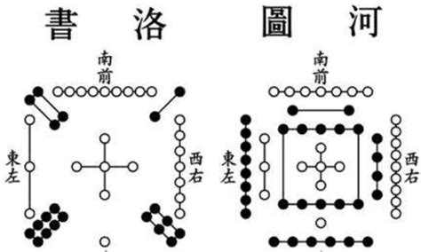 河图洛书九宫格|河图洛书的来源、意义，揭开这千古之谜